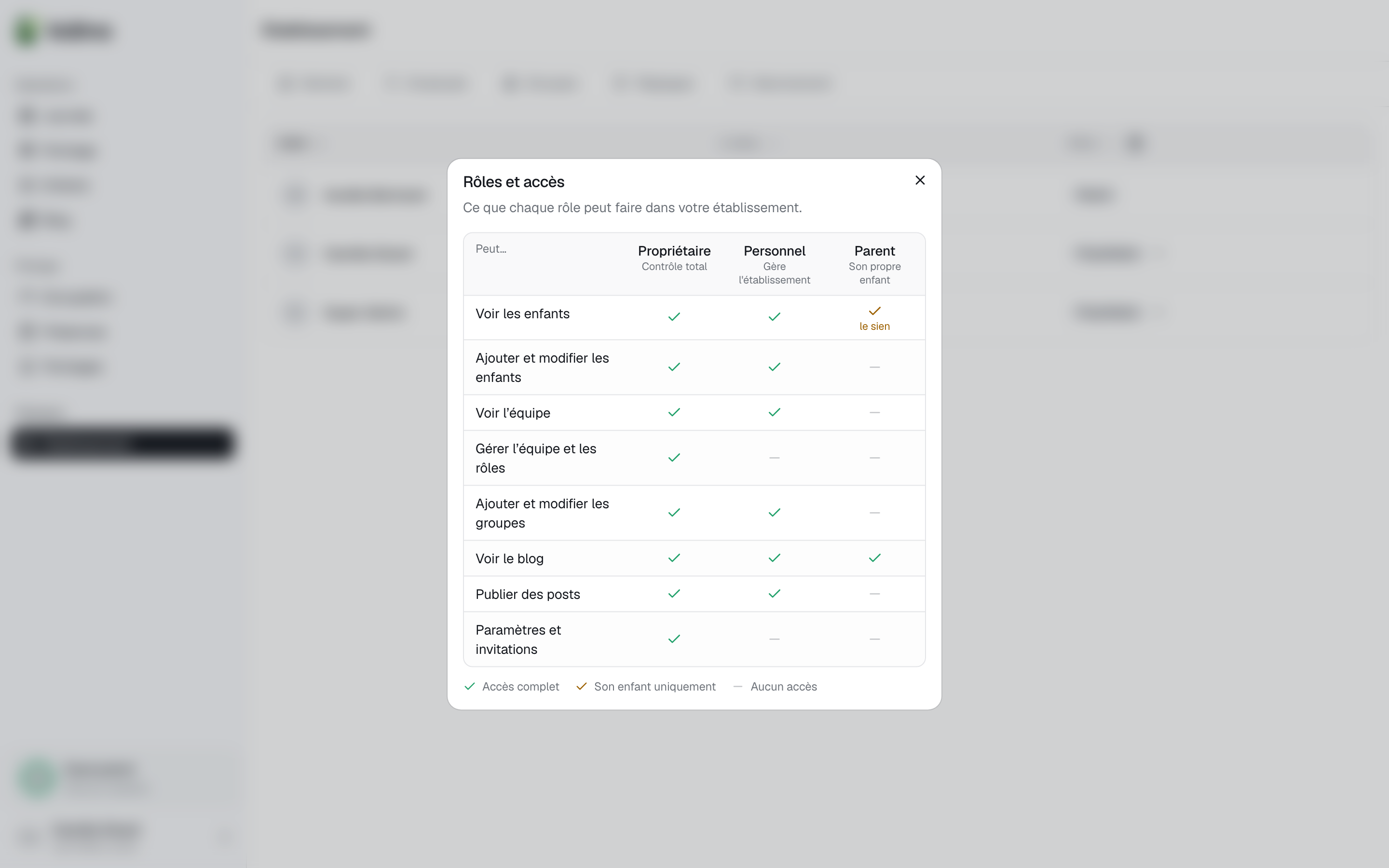 La fenêtre « Que peut faire chaque rôle ? » dans l'application.